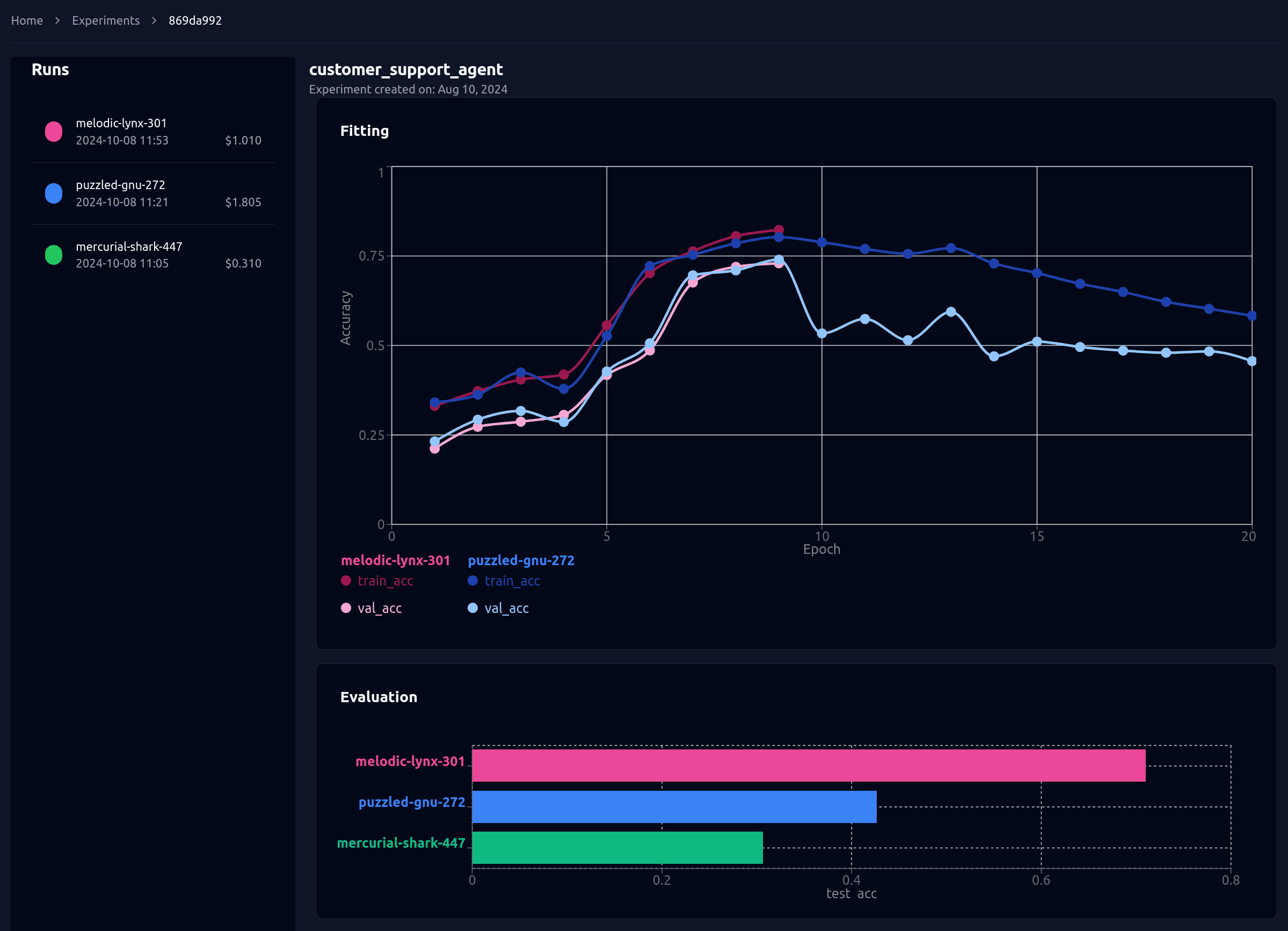 Auto-Optimization Dashboard.