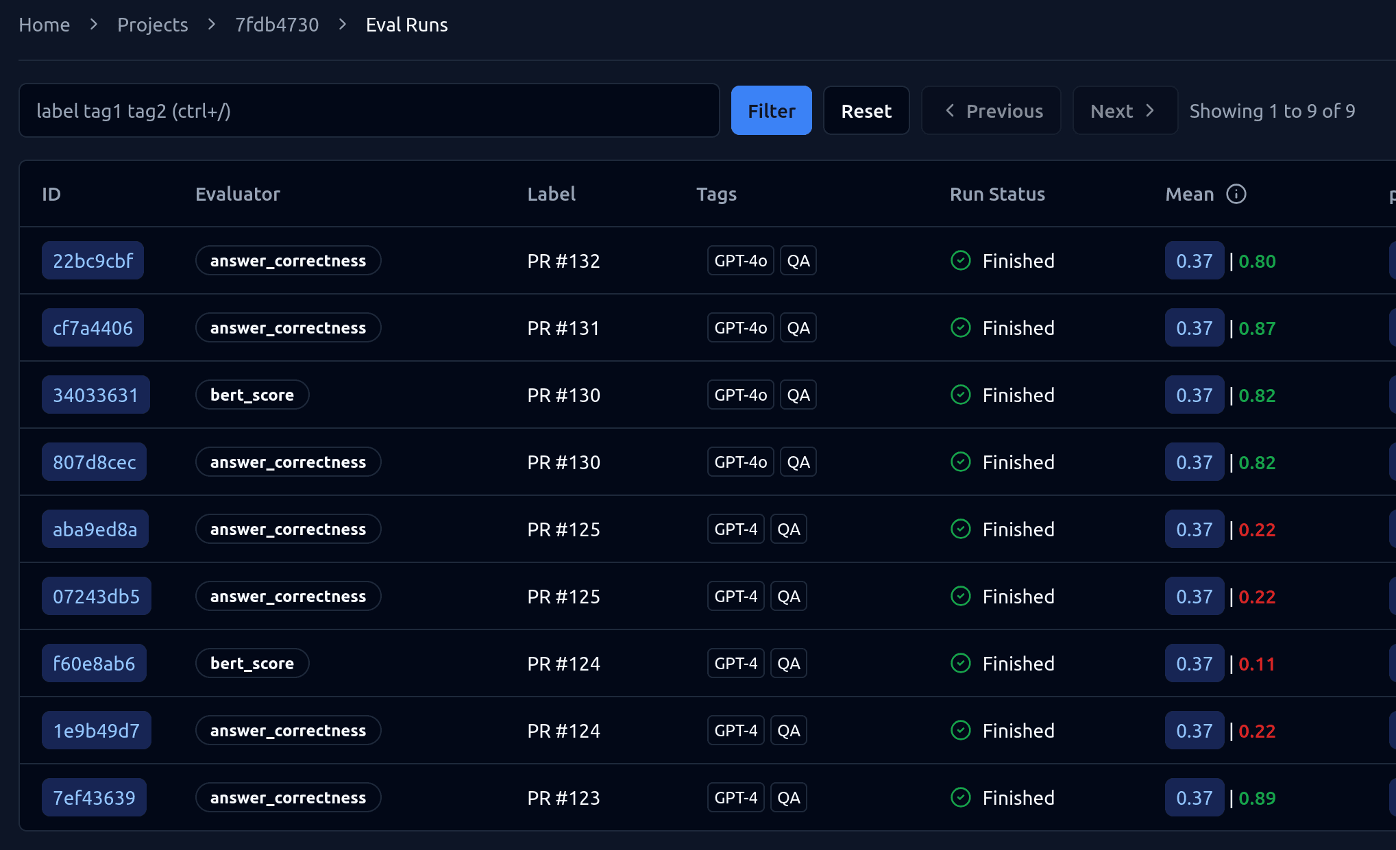 Test & Evaluation Dashboards.